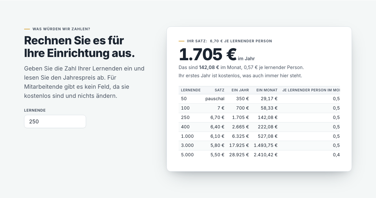 Der Preisrechner mit eingegebenen 250 Lernenden, daneben der Jahrespreis, der Monatspreis und der Satz pro lernender Person neben einer Tabelle anderer Größen