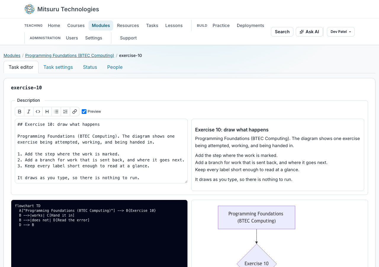 A Mermaid diagram task: the description above, the diagram's text on the left and the flowchart it draws on the right