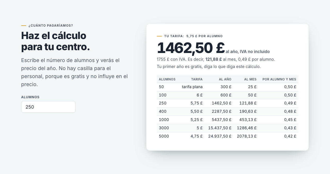 La calculadora de precios, con 250 alumnos introducidos y el precio anual, el precio mensual y la tarifa por alumno junto a una tabla con otros tamaños