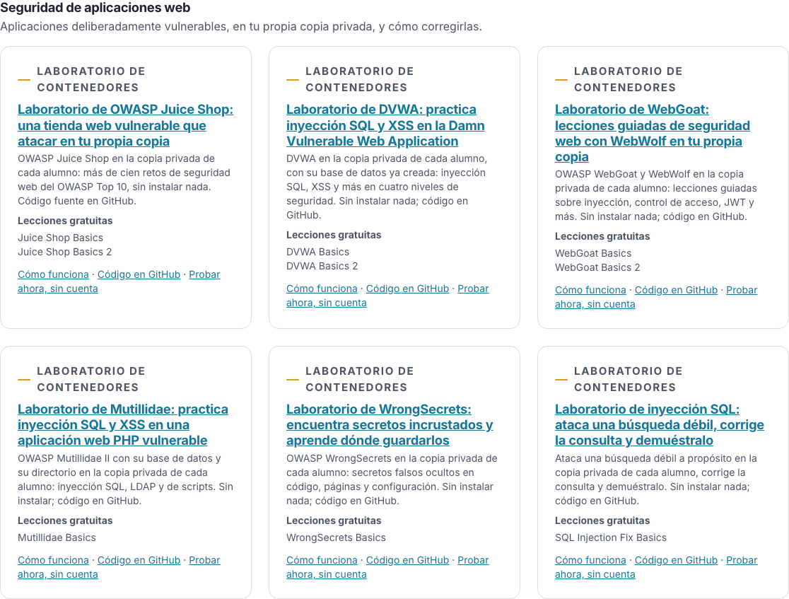 La sección Laboratorios prácticos de la página de recursos gratuitos: un título de tema y una tarjeta por cada laboratorio de seguridad web, con sus lecciones gratuitas y enlaces a su página del manual y a su código