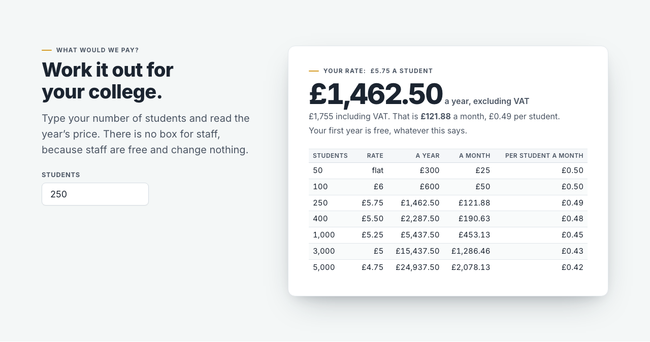 The pricing calculator, with 250 students typed in and the year's price, the monthly price and the rate per student beside a table of other sizes