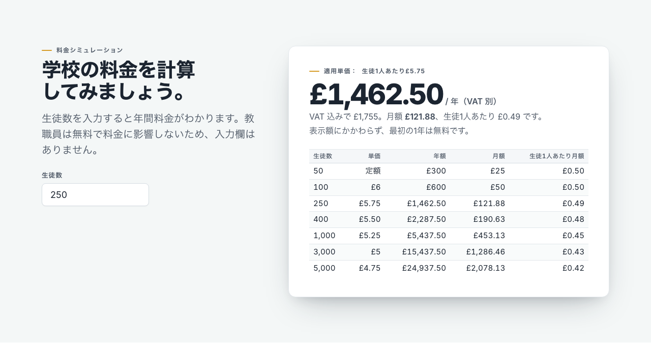 料金計算ツール。生徒数250人を入力し、年額、月額、生徒1人あたりの単価が、ほかの規模の料金表と並んで表示されている