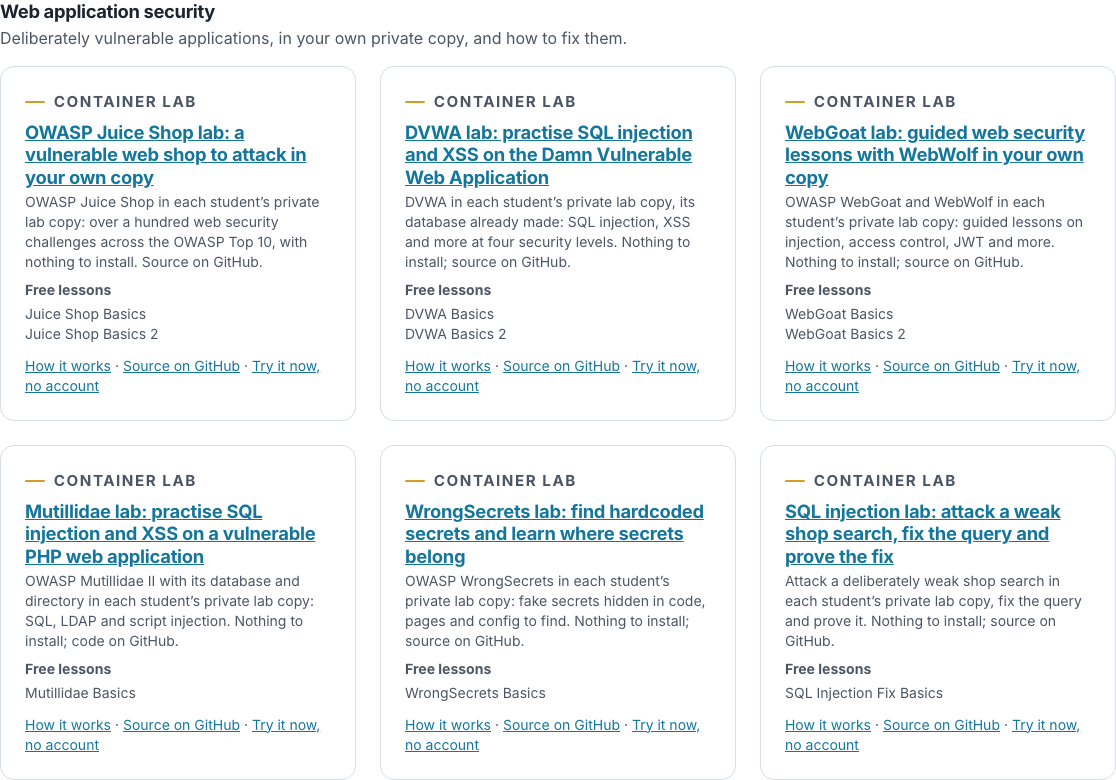 The Hands-on labs section of the free resources page, a topic heading with a card for each web security lab, each card naming its free lessons and linking to its manual page and its code